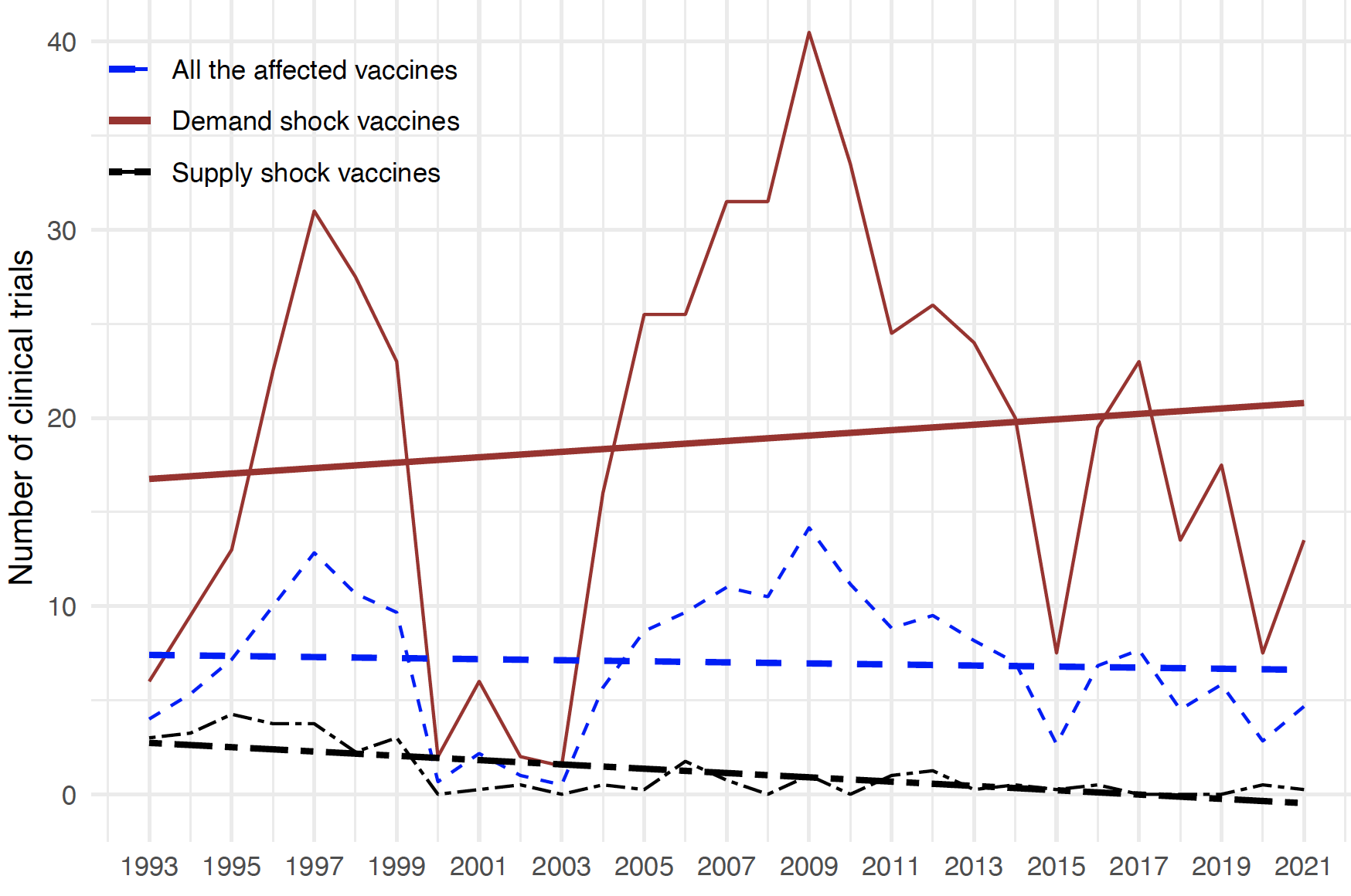 Vaccine Investments: Supply- vs. Demand-Side Policy
